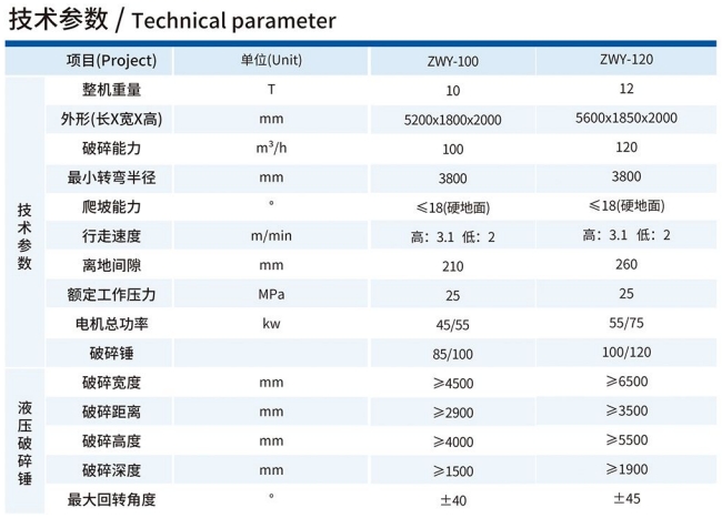 ZWY-100履带式巷道掘进破碎机技术参数