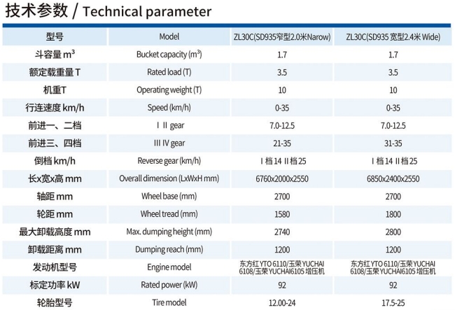 全型号煤炭/矿石轮式装载机技术参数